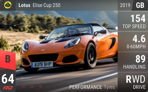 Lotus Elise Cup 250