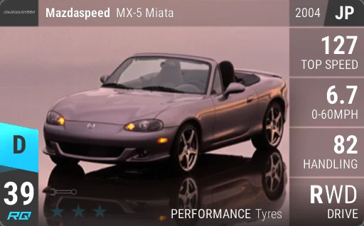Mazda MX-5 Miata