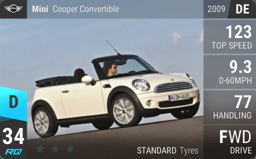 MINI Cooper Convertible