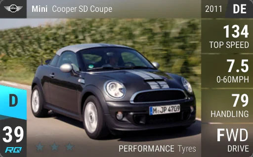 MINI Cooper SD Coupe