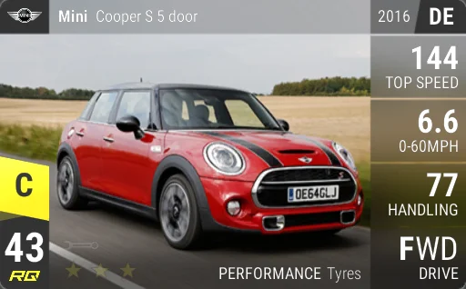 MINI Cooper S 5 door