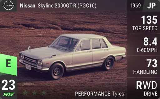 Nissan Skyline 2000GT-R (PGC10)