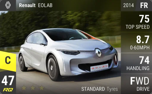 Renault EOLAB