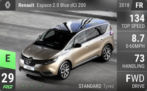 Renault Espace 2.0 Blue dCi 200