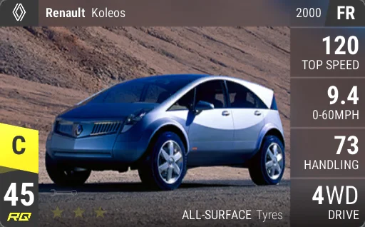 Renault Koleos