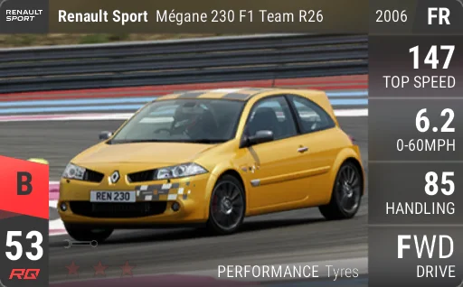 Renault Sport Megane 230 F1 Team R26