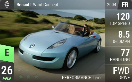 Renault Wind Concept