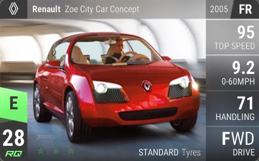 Renault Zoe City Car Concept
