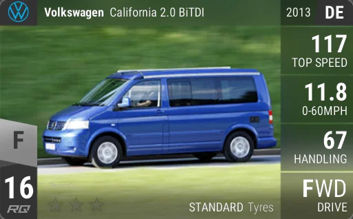 Volkswagen California 2.0 BiTDI