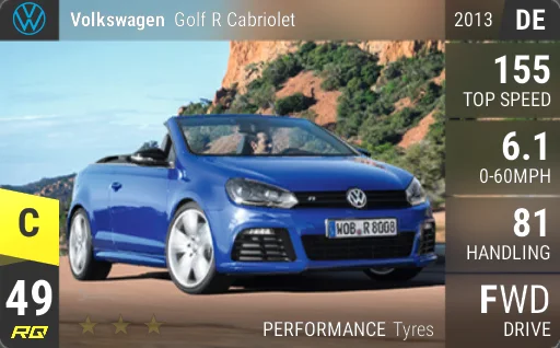 Volkswagen Golf R Cabriolet