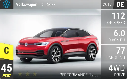 Volkswagen ID. Crozz