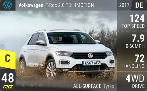 Volkswagen T-Roc 2.0 TDI 4MOTION