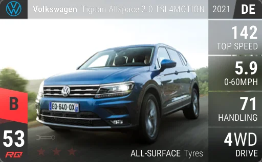 Volkswagen Tiguan Allspace 2.0 TSI 4MOTION