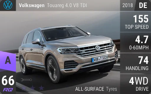 Volkswagen Touareg 4.0 V8 TDI