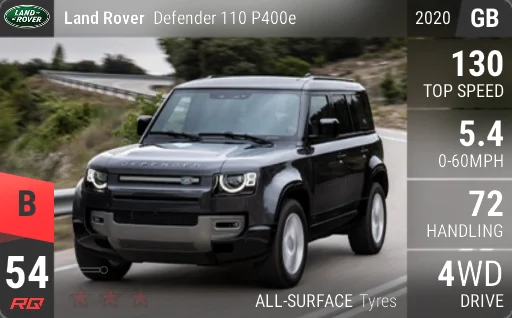 Land Rover Defender 110 P400e