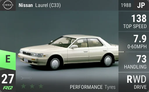 Nissan Laurel (C33)