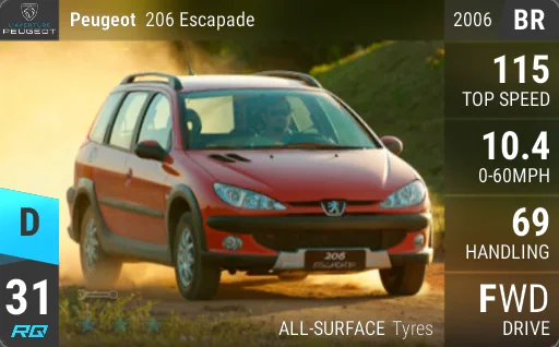 Peugeot 206 Escapade