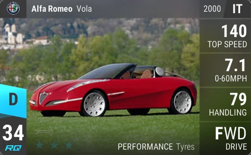 Alfa Romeo Vola