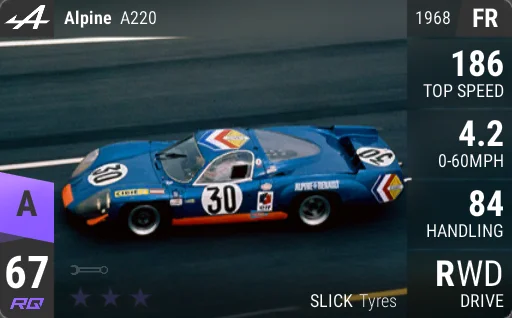 Alpine A220