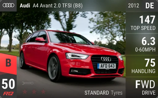 Audi A4 Avant 2.0 TFSI (B8)