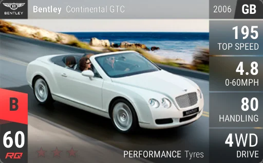 Bentley Continental GTC