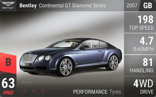 Bentley Continental GT Diamond Series