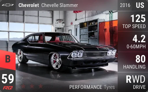 Chevrolet Chevelle Slammer