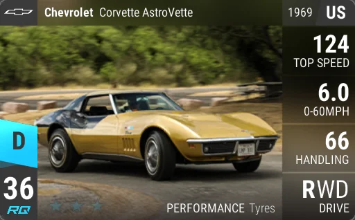 Chevrolet Corvette AstroVette
