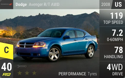 Dodge Avenger R/T AWD