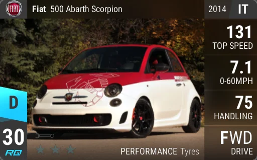 Fiat 500 Abarth Scorpion