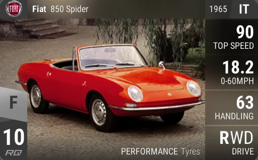 Fiat 850 Spider