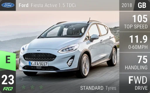 Ford Fiesta Active 1.5 TDCi