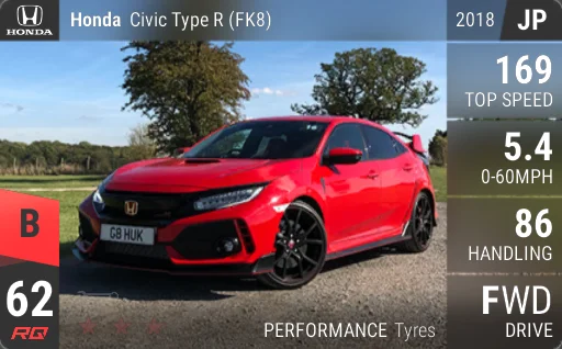 Honda Civic Type R (FK8)