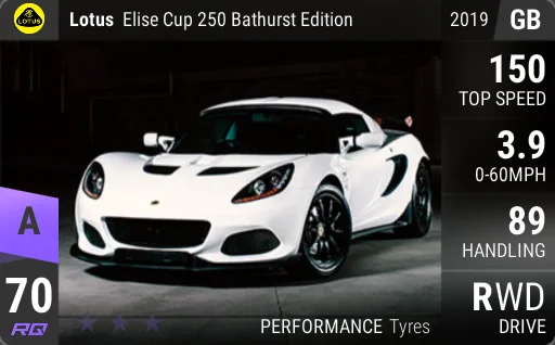 Lotus Elise Cup 250 Bathurst Edition