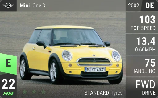 MINI One D