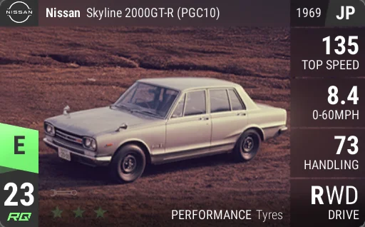 Nissan Skyline 2000GT-R (PGC10)
