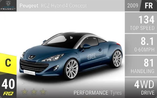 Peugeot RCZ Hybrid4 Concept