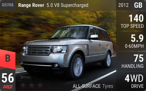Land Rover Range Rover 5.0 V8 Supercharged