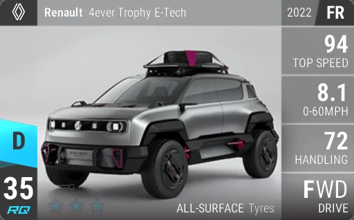 Renault 4ever Trophy E-Tech