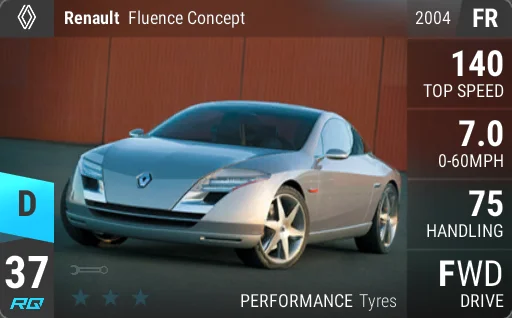 Renault Fluence Concept