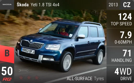 Skoda Yeti 1.8 TSI 4x4