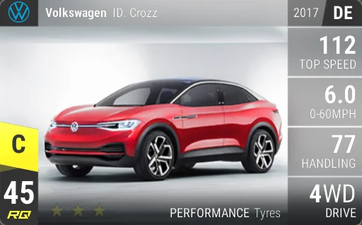Volkswagen ID. Crozz