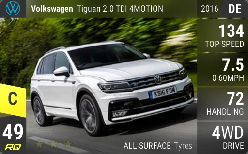 Volkswagen Tiguan 2.0 TDI 4MOTION