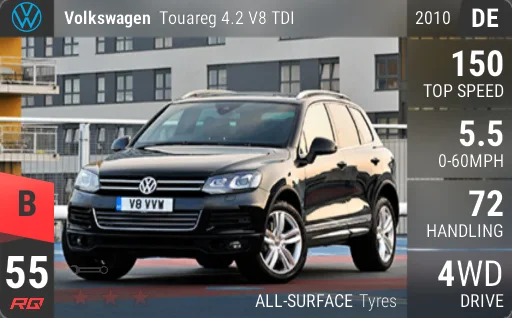 Volkswagen Touareg 4.2 V8 TDI